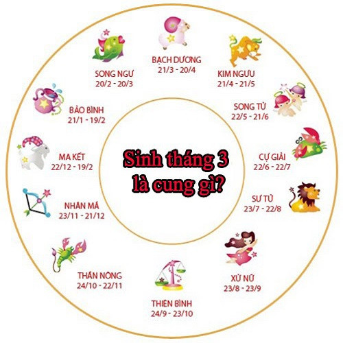 Tháng 3 cung gì? Bật mí màu may mắn cho người sinh tháng 3 thu hút tài lộc 