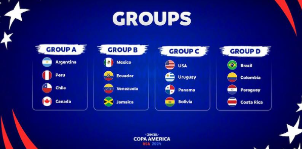 Hướng Dẫn Cách Xem Trực Tiếp Bóng Đá Copa America Và Euro 2024