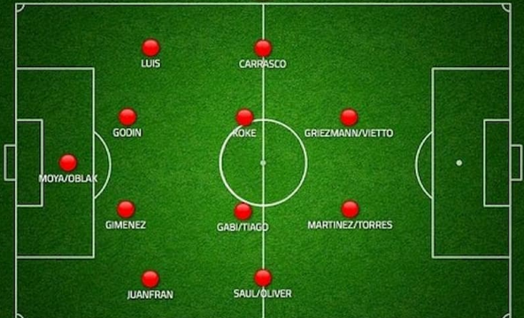 Sơ đồ 4-4-2 và những thông tin cơ bản bạn cần biết